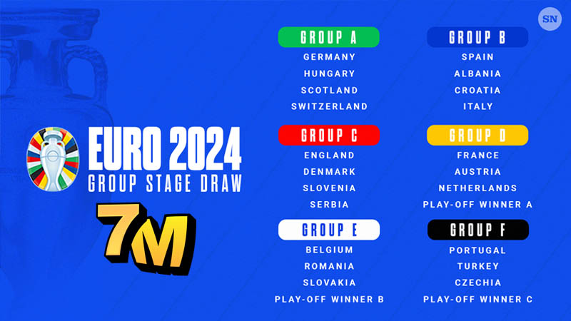 Cùng 7M nhận định 6 bảng đấu vòng chung kết EURO 2024