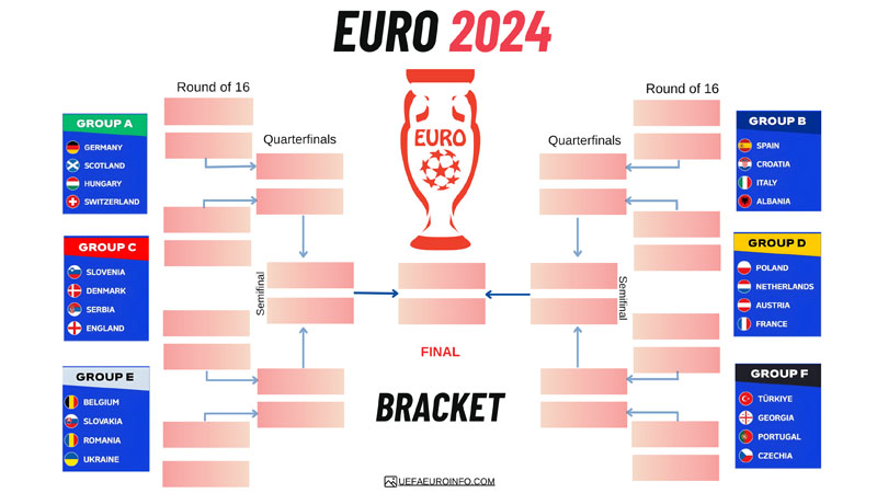 Lịch thi đấu chính thức của Euro 2024